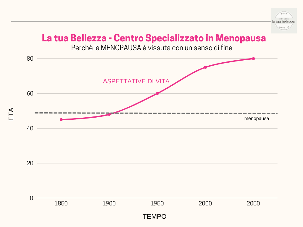 MENOPAUSA: SECONDA VITA O DATA DI SCADENZA