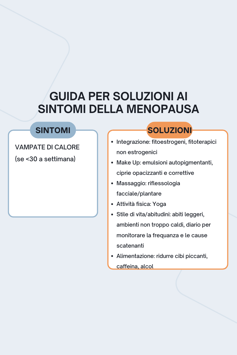 GUIDA PER SOLUZIONI AI SINTOMI DELLA MENOPAUSA